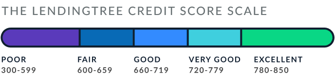 credit-score-graph-mobile