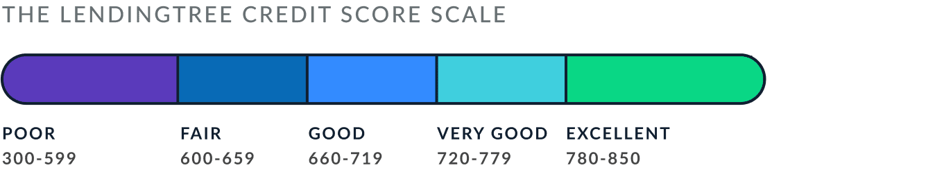 credit-score-graph