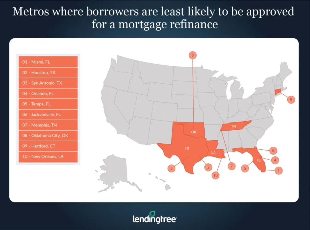 Metros where borrowers are least likely to be approved for a mortgage refinance