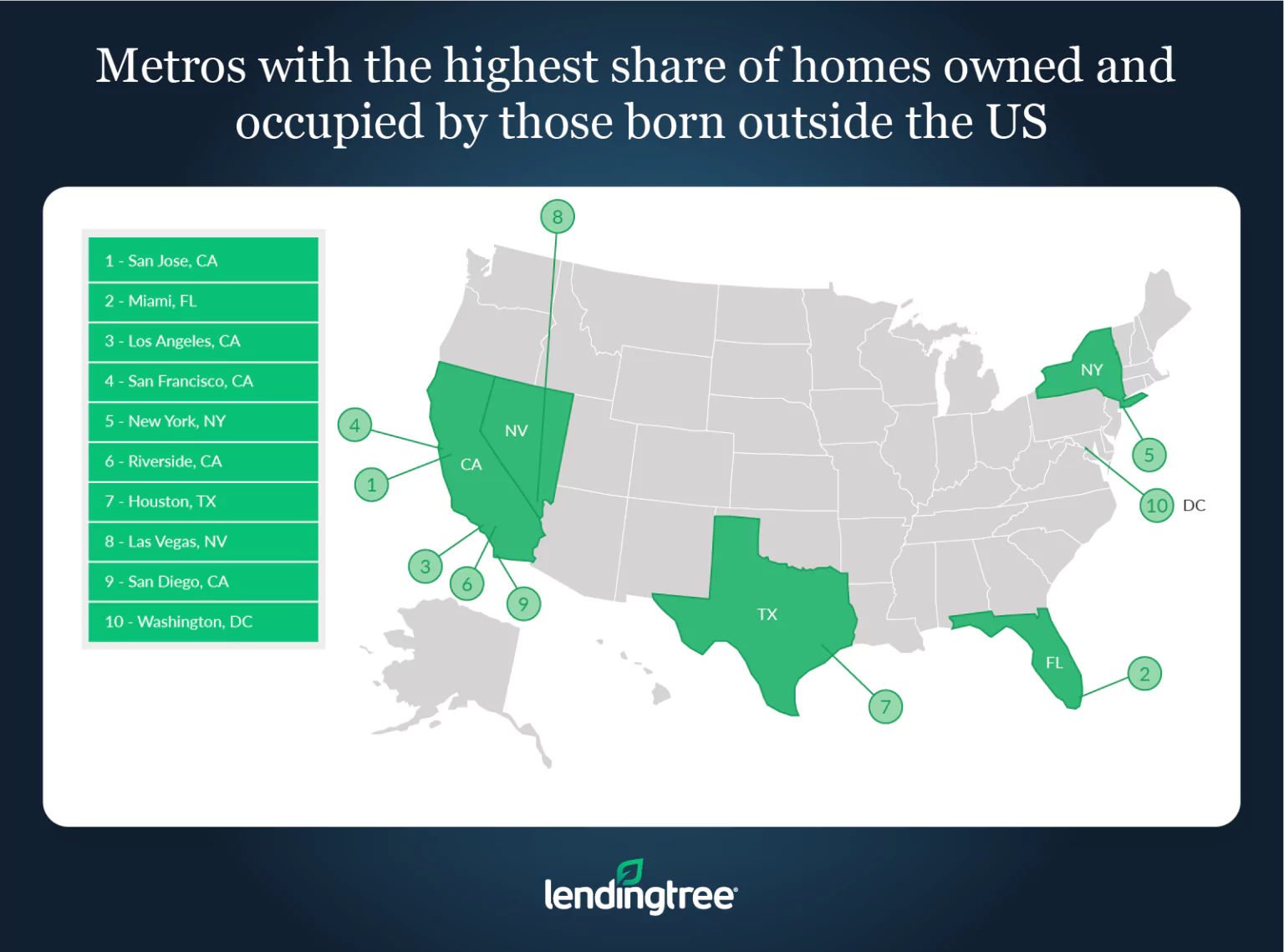 San Jose, Calif., Miami and Los Angeles are the metros with the highest share of homes owned and occupied by those born outside the U.S.