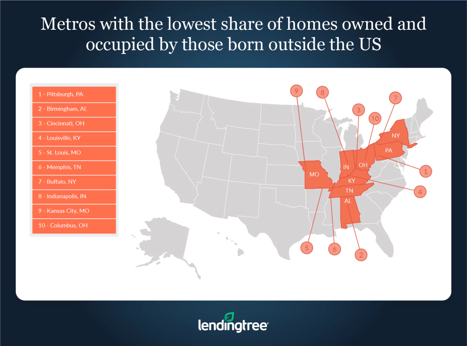 Pittsburgh, Birmingham, Ala., And Cincinnati are the metros with the lowest share of homes owned and…