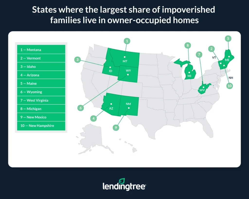 States where the largest share of impoverished families live in owner-occupied homes.