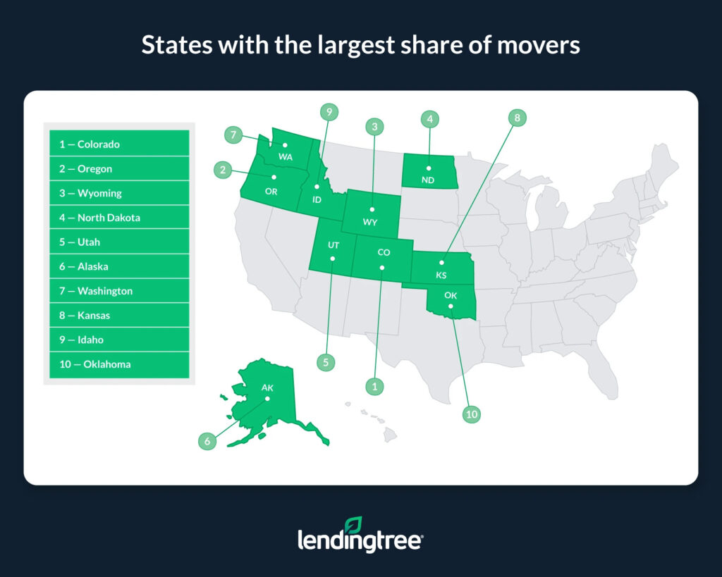 States with the largest share of movers.