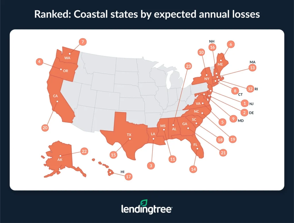 Ranked: Coastal states by expected annual losses.