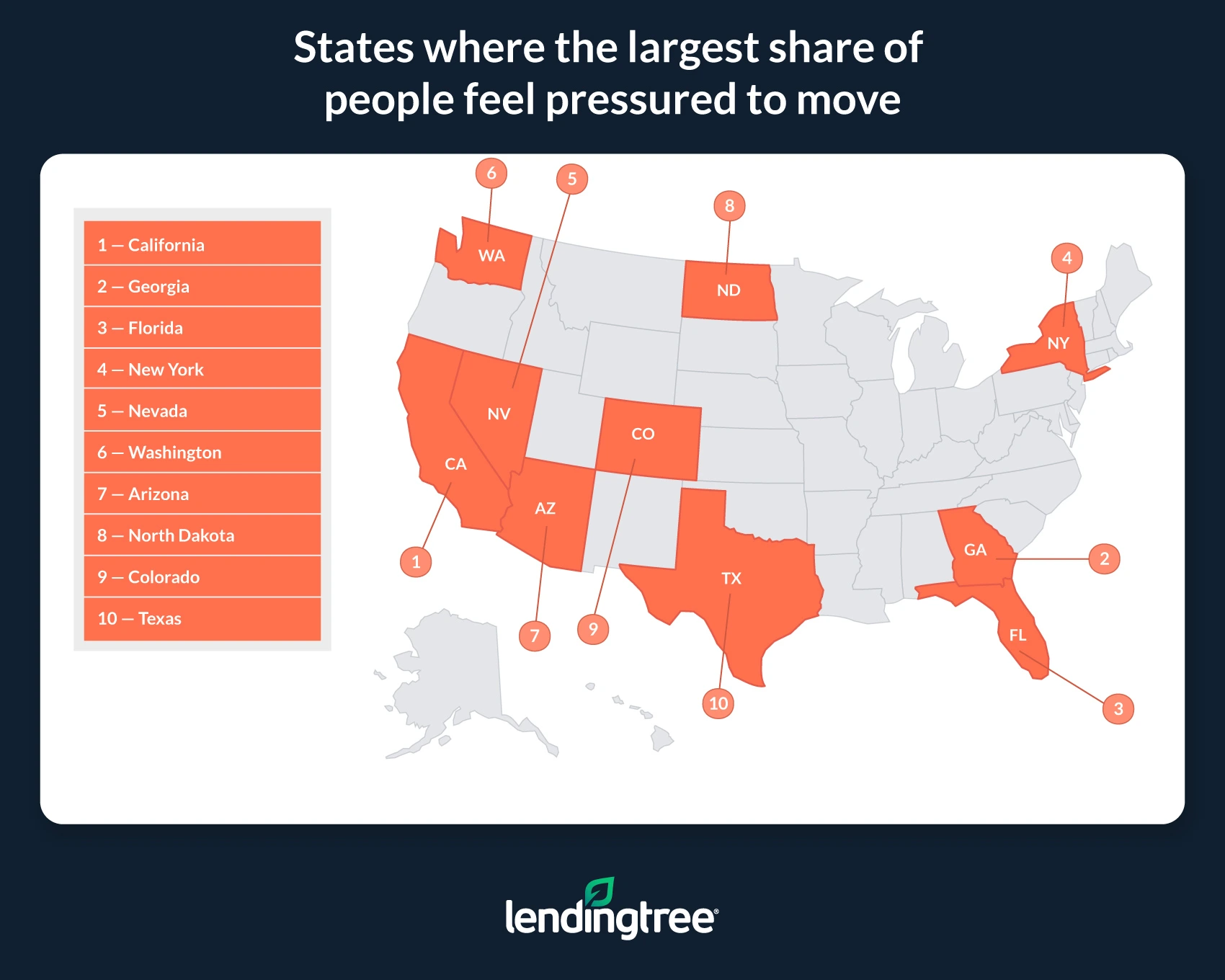 States where the largest share of people feel pressured to move.