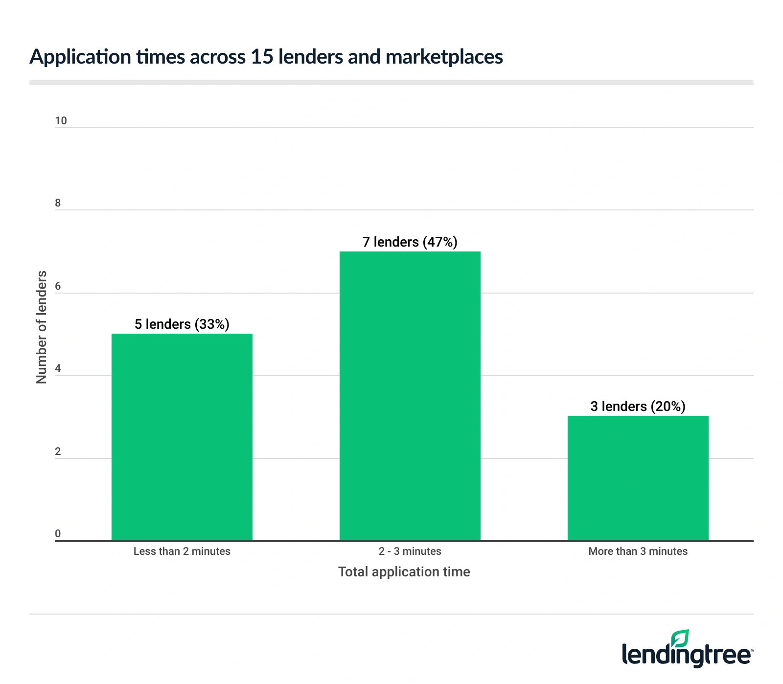 PL Secret Shopper - Application Time