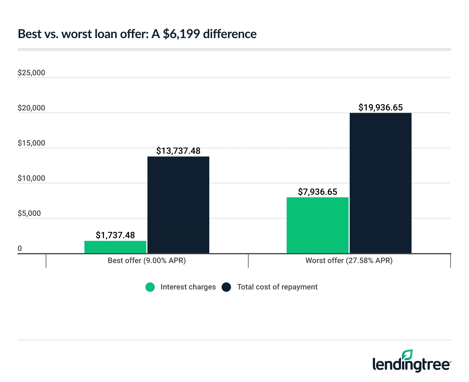 PL Secret Shopper - Best and Worst Offers