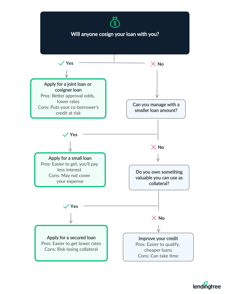 How to improve your chances of getting a loan