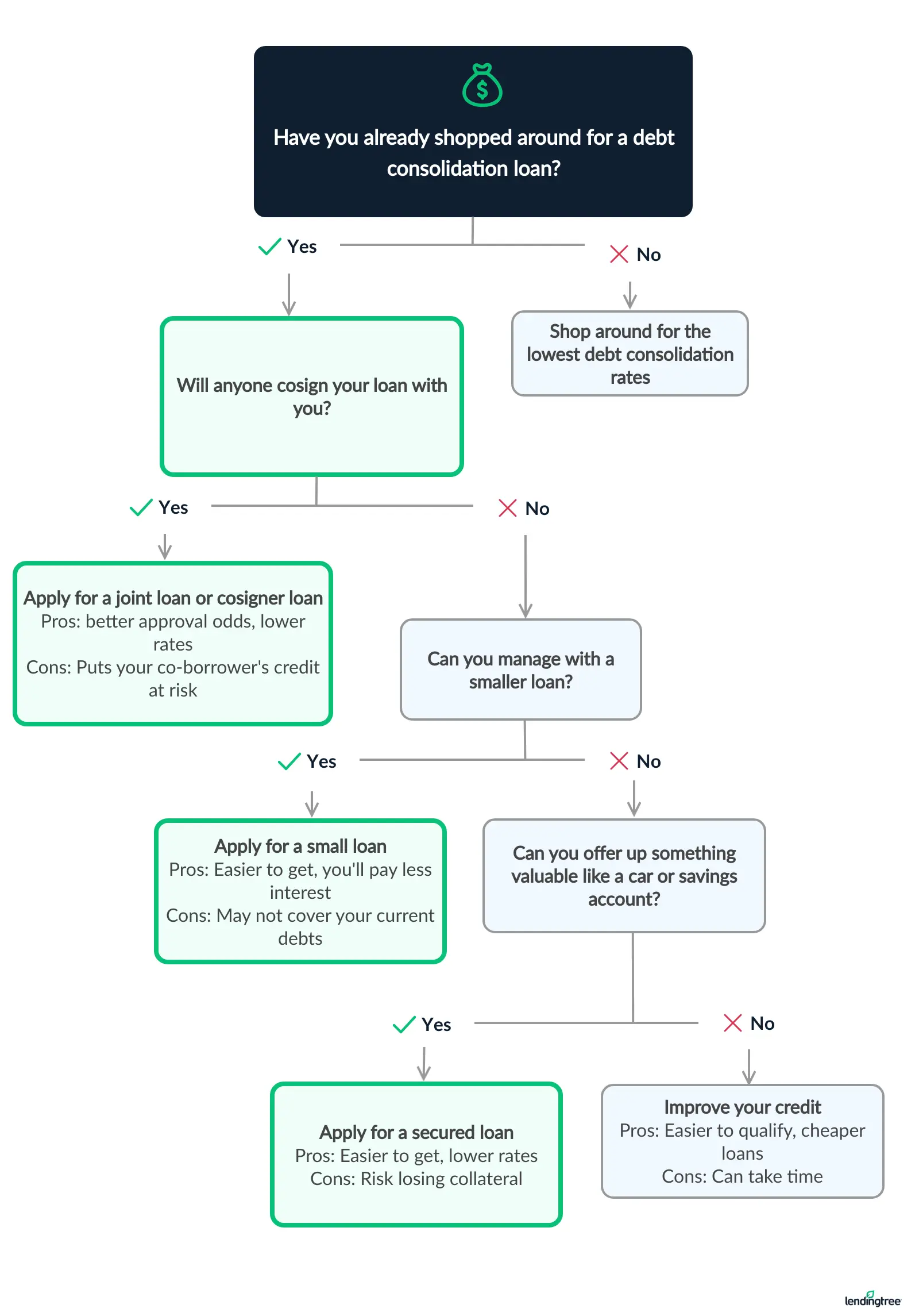 bad-credit-flowchart
