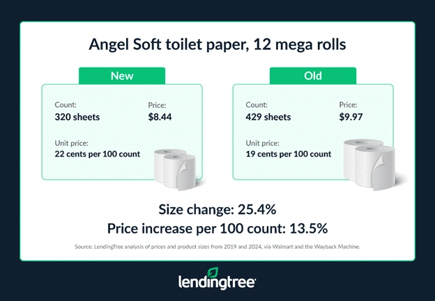 Angel Soft toilet paper, 12 mega rolls.