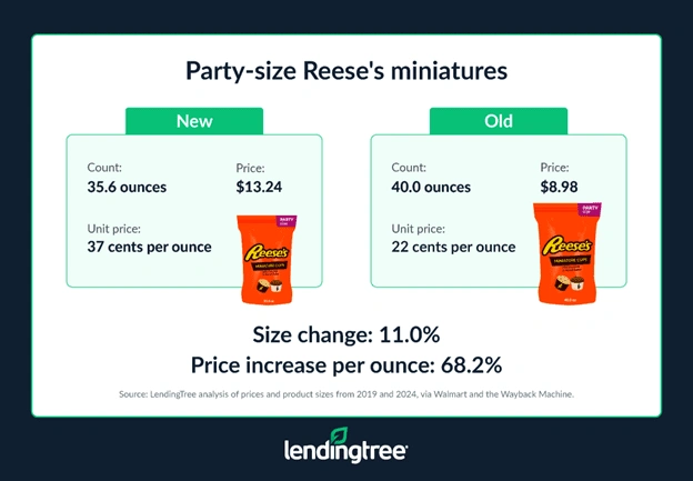 Party-size Reese's minatures.
