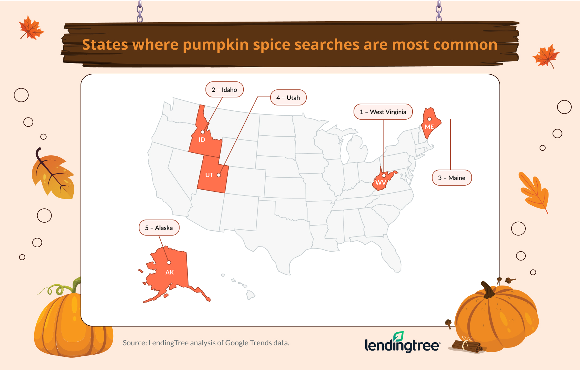 Pumpkin spice searches are most common in West Virginia. 