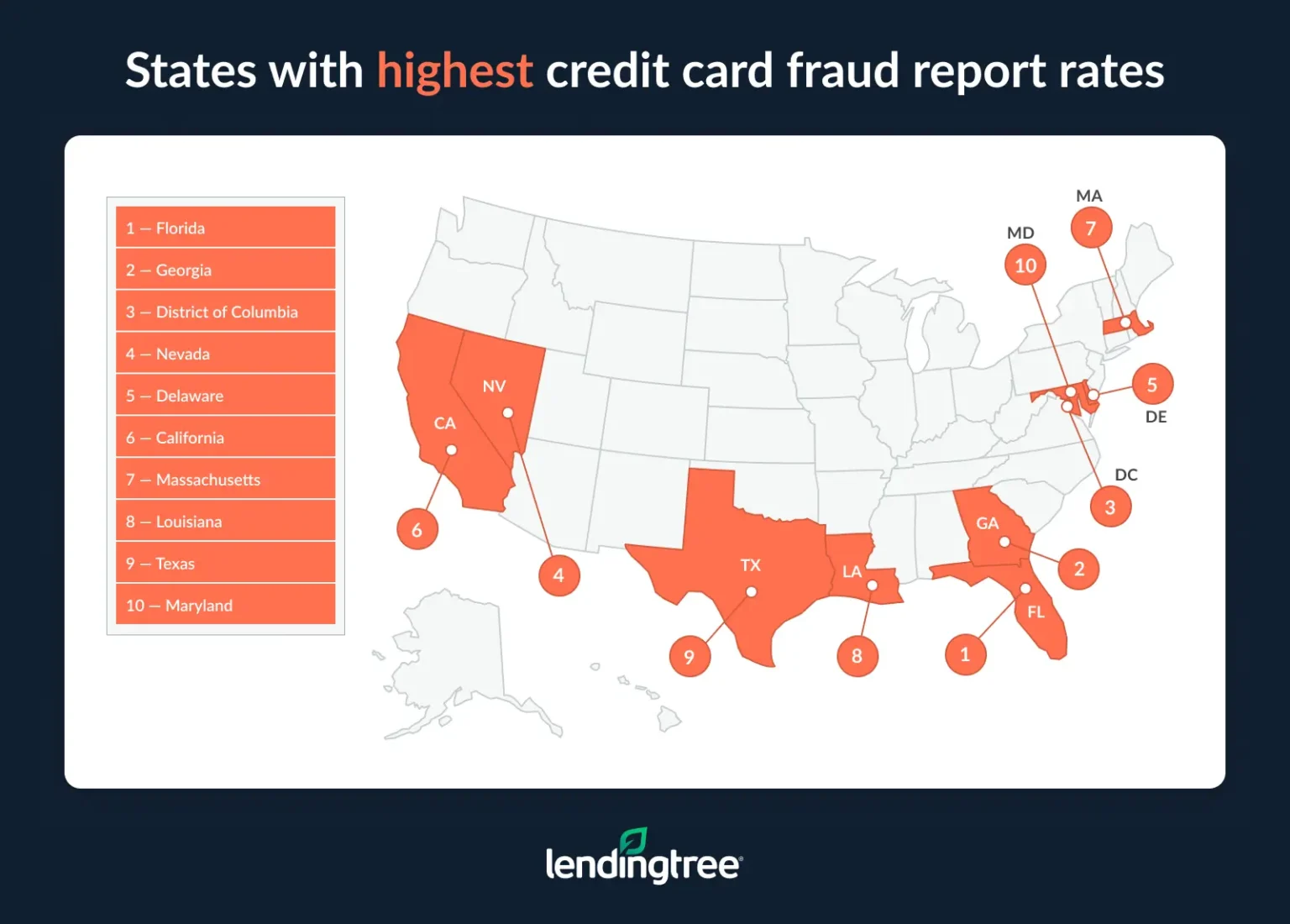 Florida, Georgia and the District of Columbia are the states with the highest credit card fraud report rates.