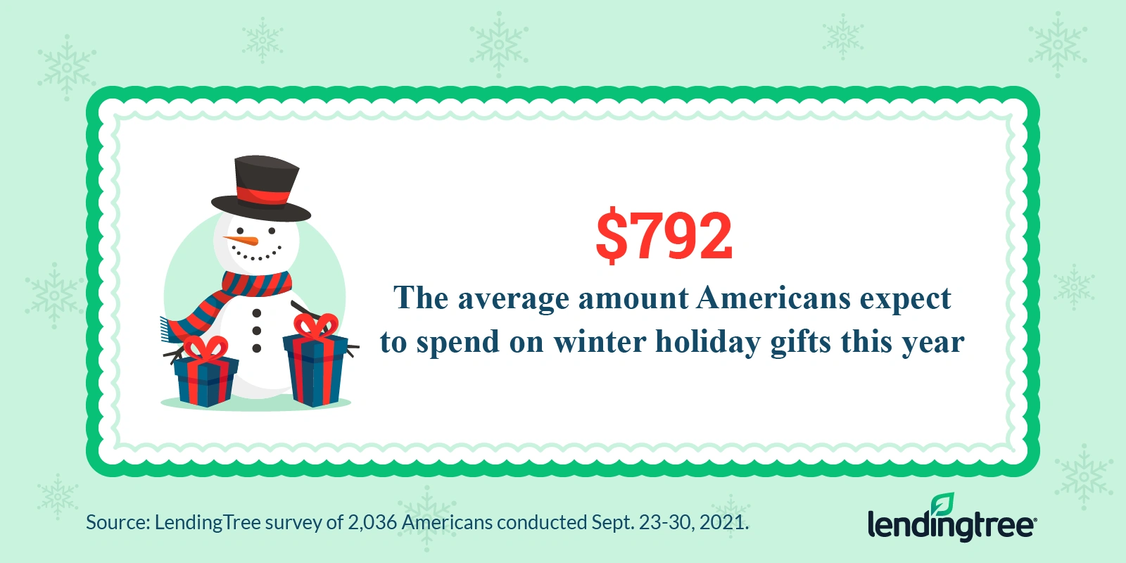 $792 is the average amount Americans plan to spend on winter holiday gifts. 