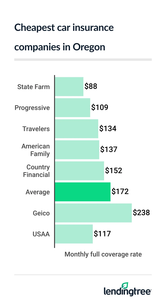 cheap car insurance OR 2026