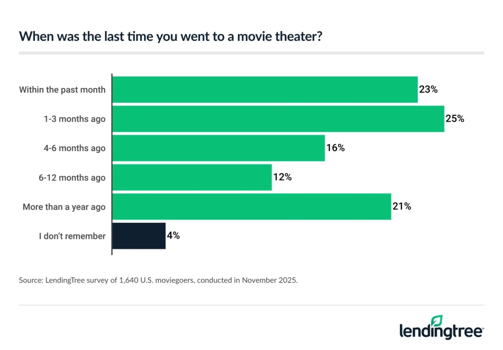 moviegoers-graphics-q62