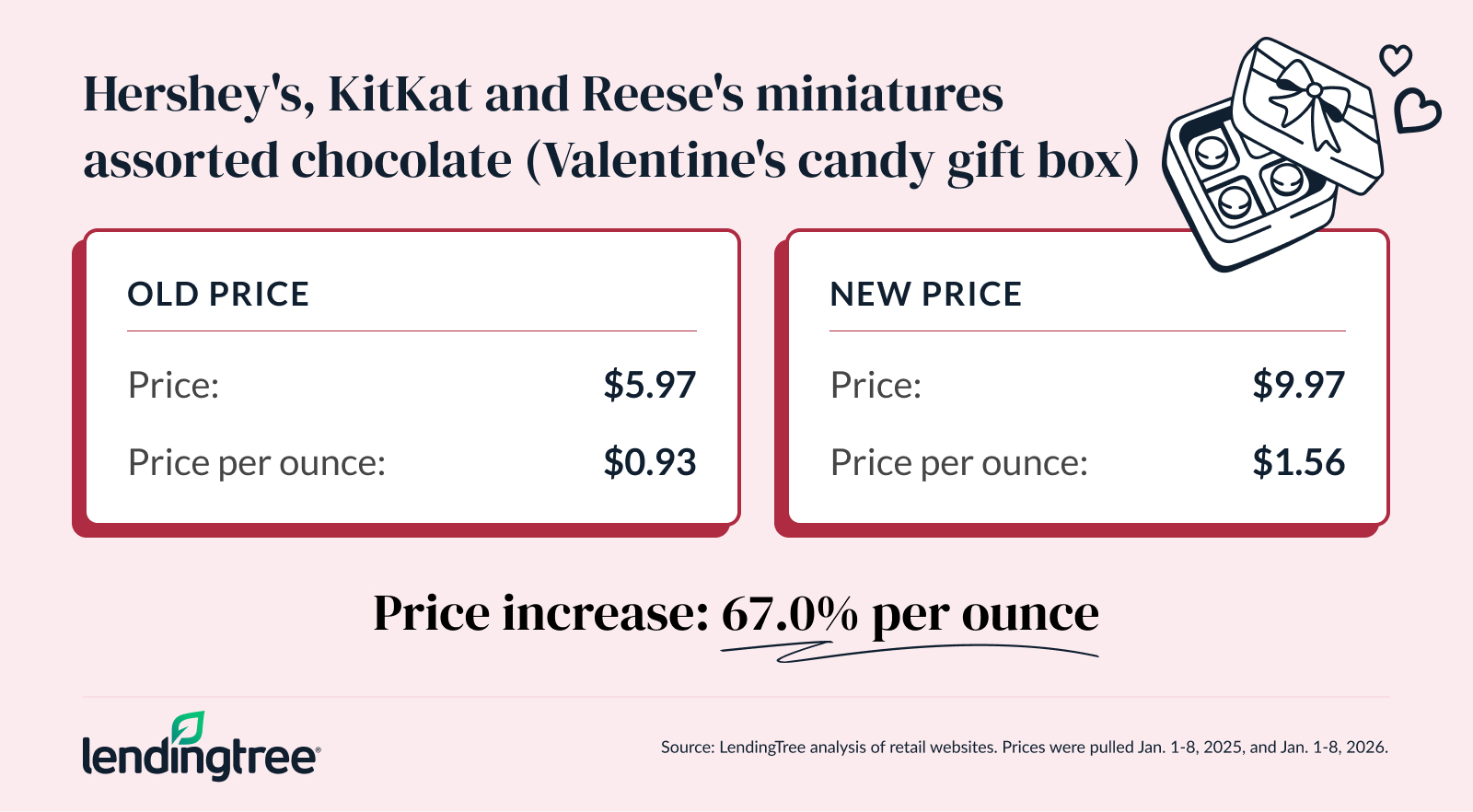 VDay spending graphics_updateV1.1